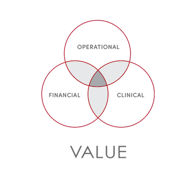 Value Infographic